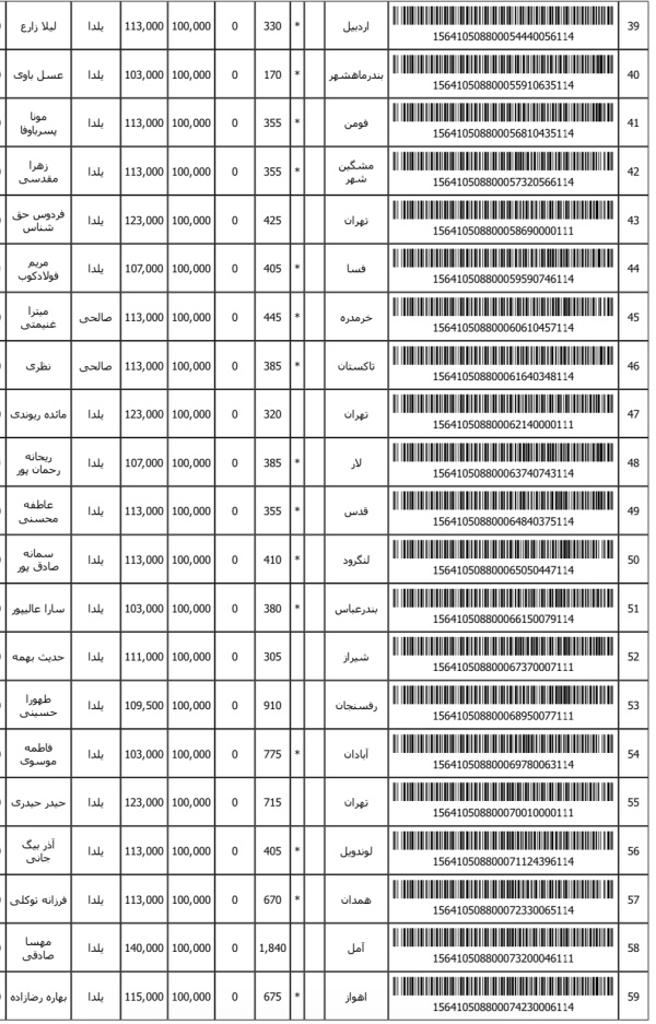 رسید مرسولات پستی ارسال شده