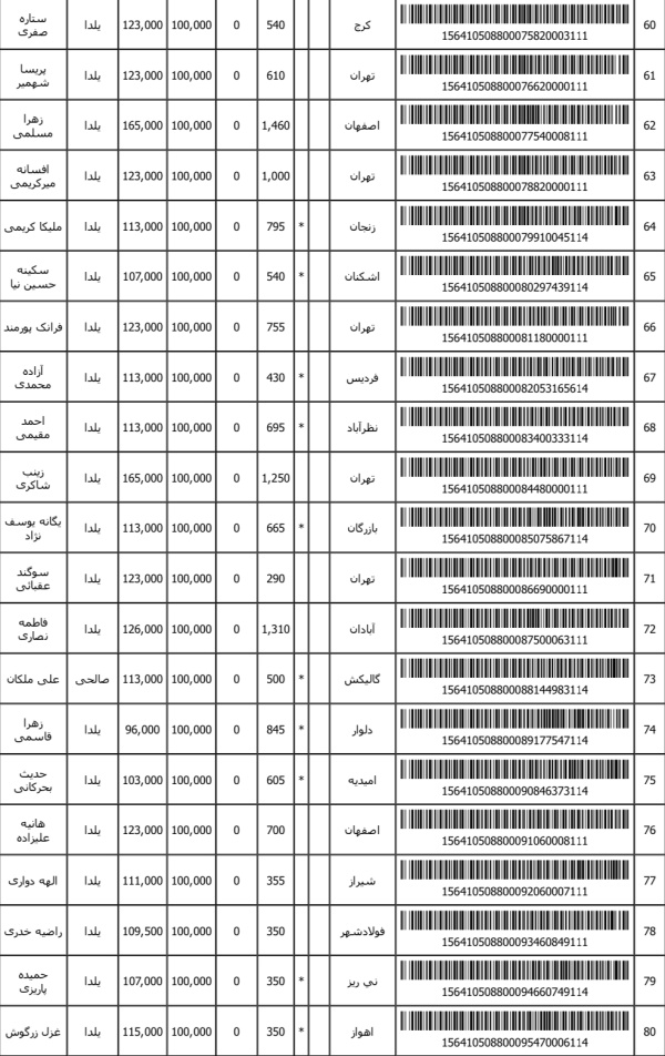 رسید مرسولات پستی ارسال شده