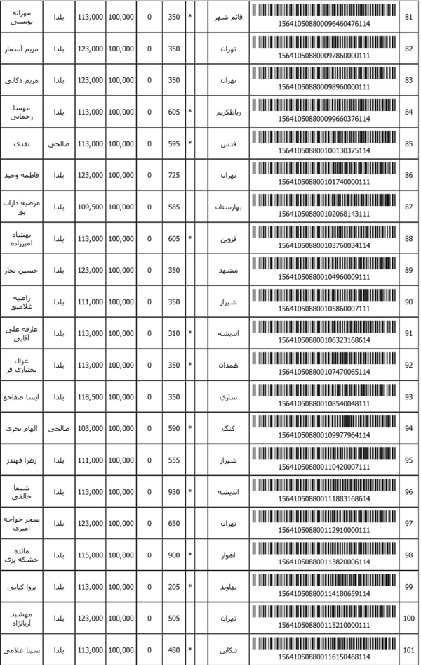 رسید مرسولات پستی ارسال شده