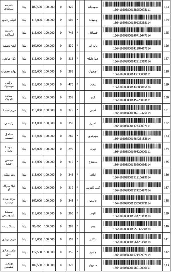 رسید مرسولات پستی ارسال شده