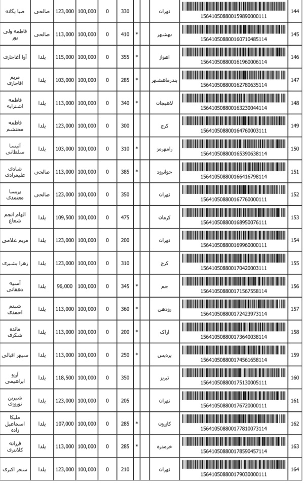 رسید مرسولات پستی ارسال شده