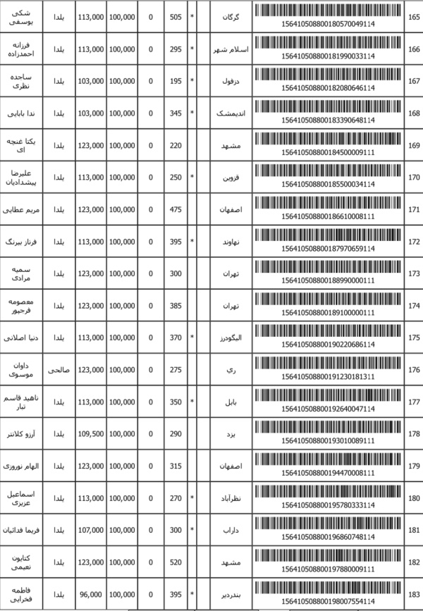 رسید مرسولات پستی ارسال شده
