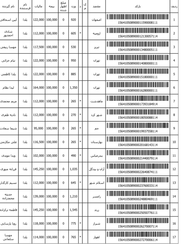 رسید مرسولات پستی ارسال شده