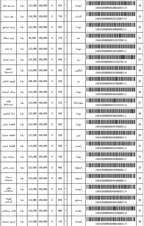 رسید مرسولات پستی ارسال شده