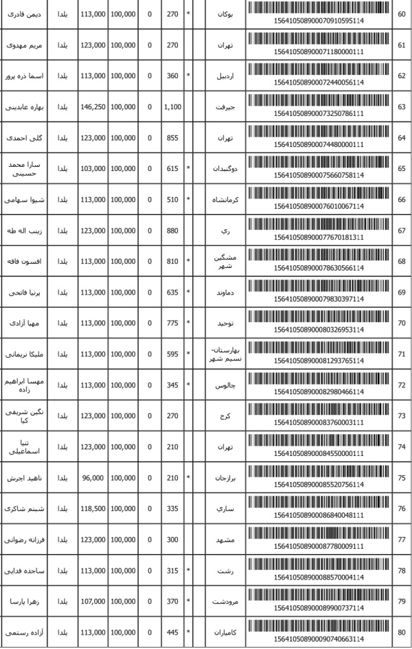 رسید مرسولات پستی ارسال شده