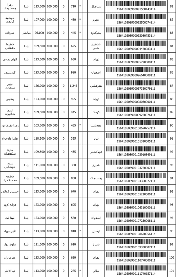 رسید مرسولات پستی ارسال شده