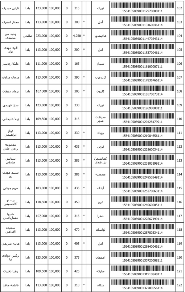 رسید مرسولات پستی ارسال شده