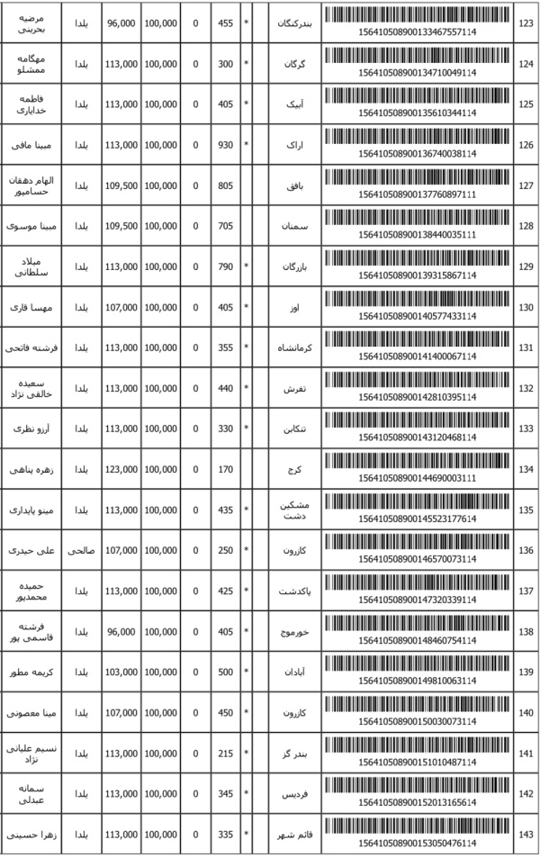 رسید مرسولات پستی ارسال شده