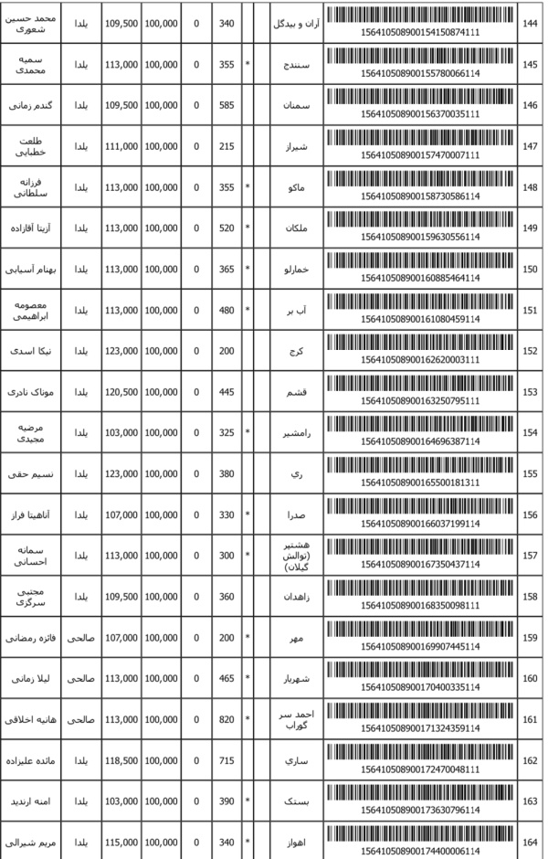 رسید مرسولات پستی ارسال شده