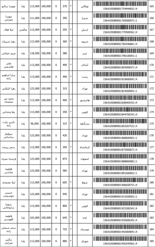 رسید مرسولات پستی ارسال شده