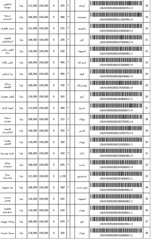 رسید مرسولات پستی ارسال شده