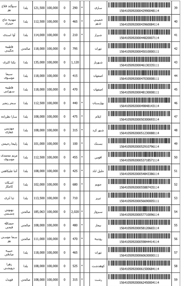 رسید مرسولات پستی ارسال شده