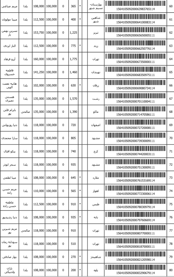 رسید مرسولات پستی ارسال شده