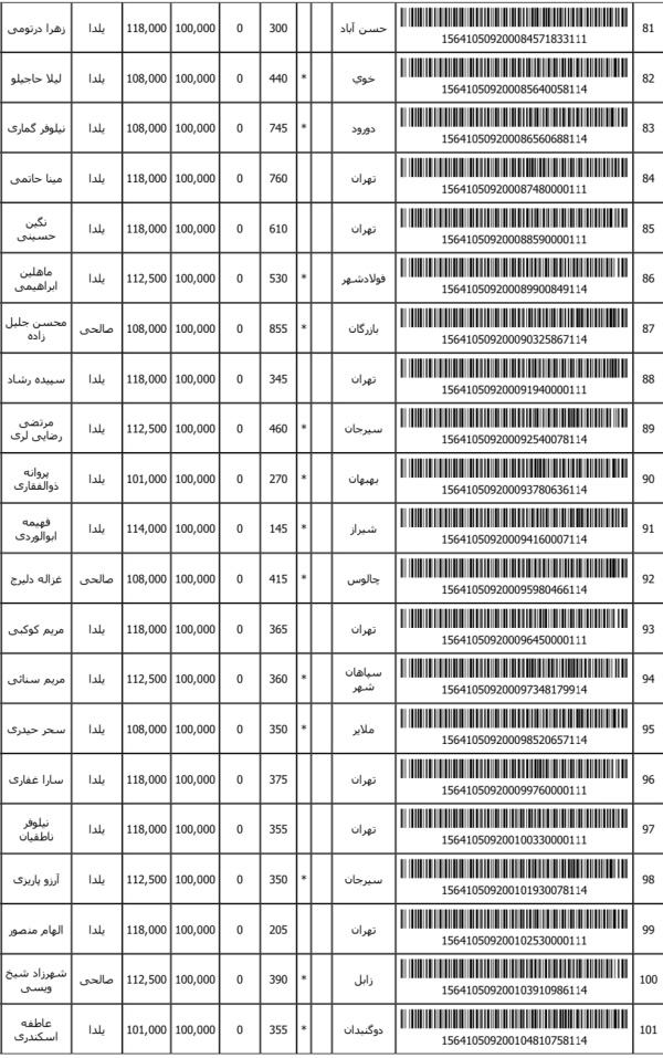 رسید مرسولات پستی ارسال شده
