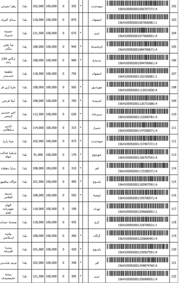 رسید مرسولات پستی ارسال شده