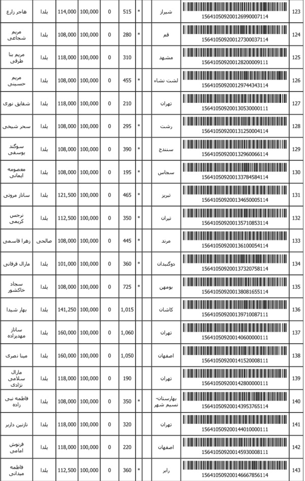 رسید مرسولات پستی ارسال شده