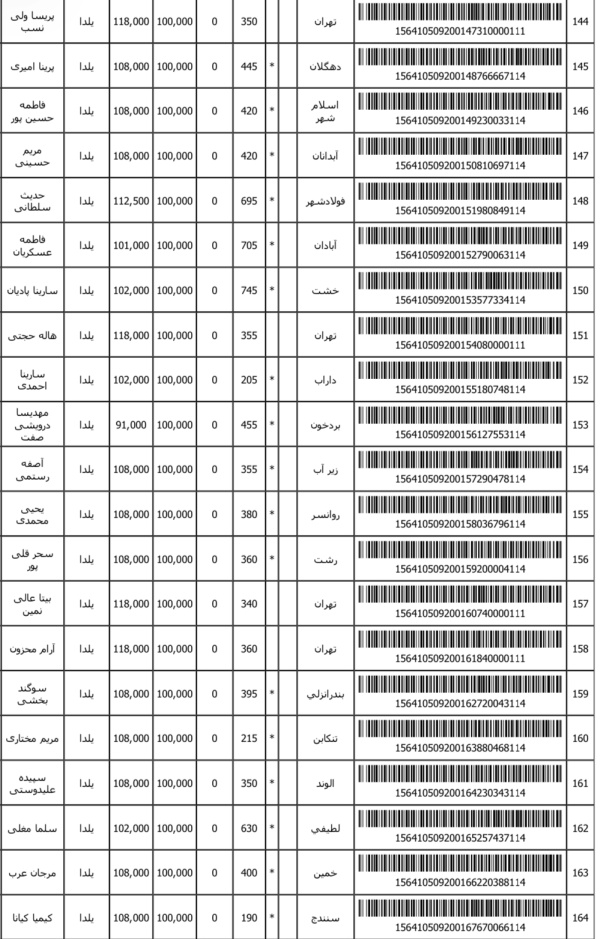 رسید مرسولات پستی ارسال شده