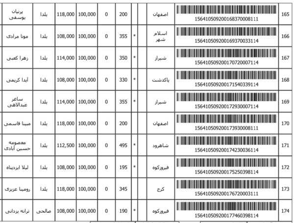 رسید مرسولات پستی ارسال شده