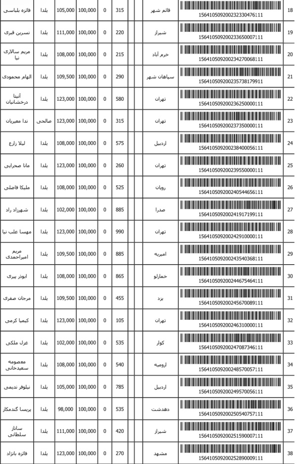 رسید مرسولات پستی ارسال شده