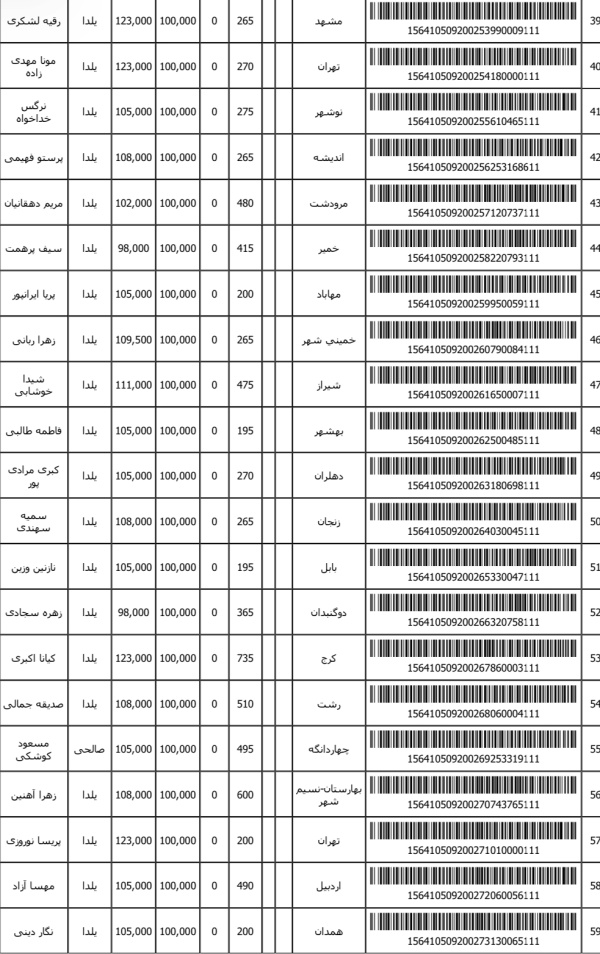 رسید مرسولات پستی ارسال شده