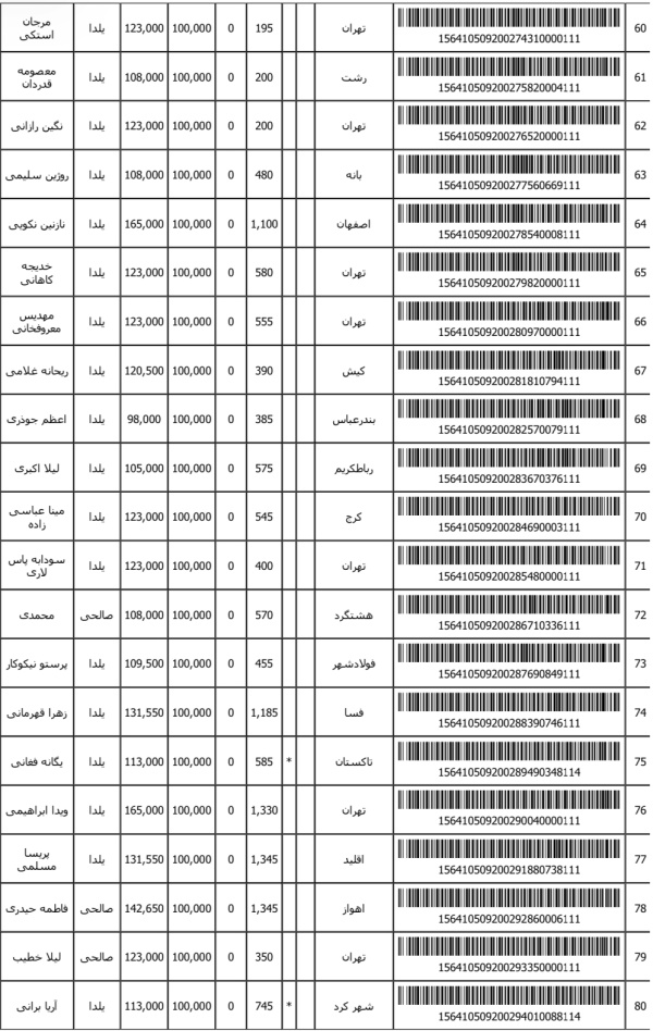 رسید مرسولات پستی ارسال شده