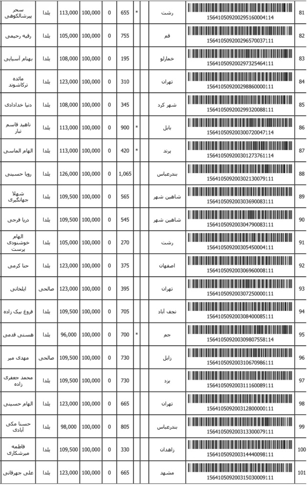 رسید مرسولات پستی ارسال شده