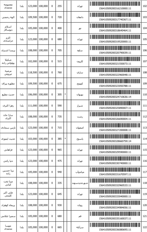 رسید مرسولات پستی ارسال شده