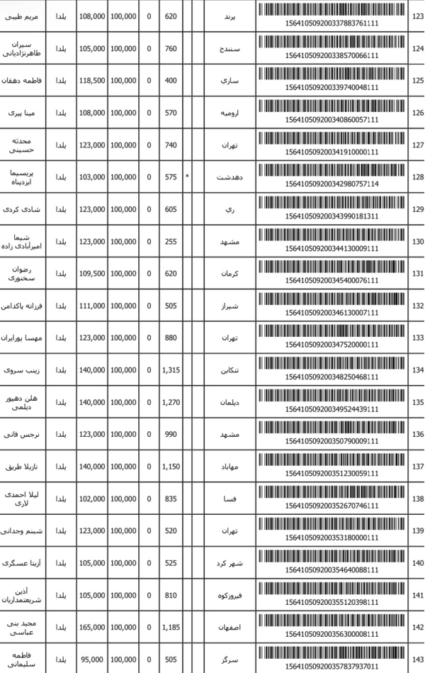 رسید مرسولات پستی ارسال شده