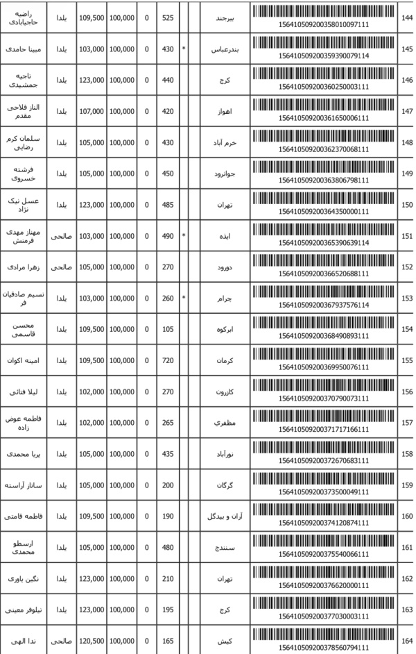 رسید مرسولات پستی ارسال شده