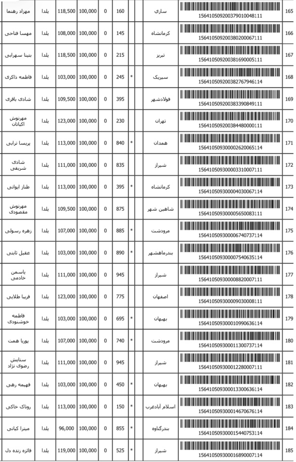 رسید مرسولات پستی ارسال شده