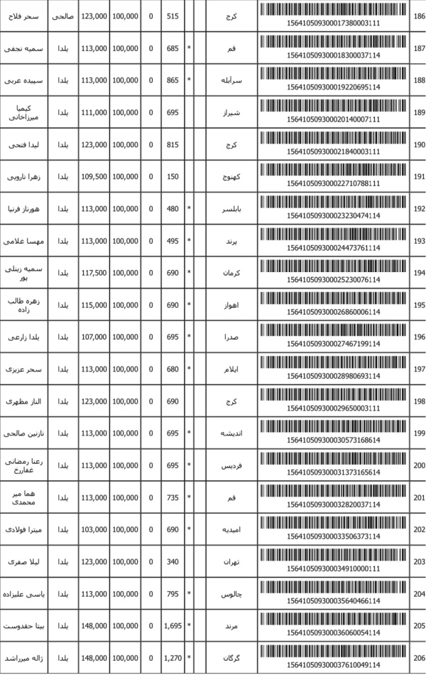 رسید مرسولات پستی ارسال شده