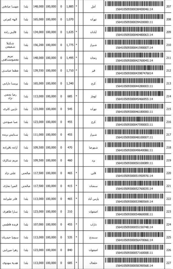 رسید مرسولات پستی ارسال شده