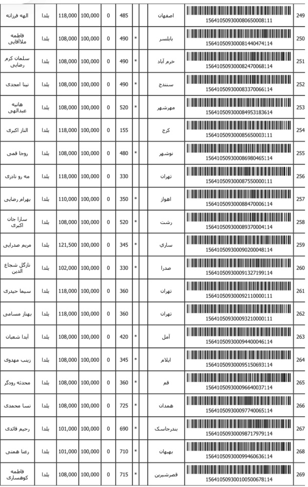 رسید مرسولات پستی ارسال شده
