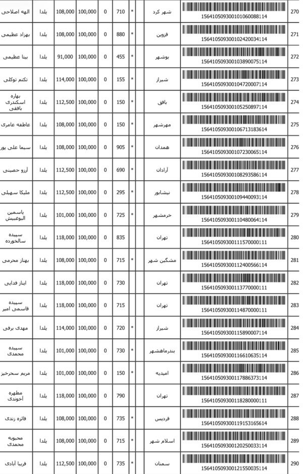 رسید مرسولات پستی ارسال شده