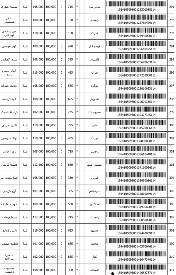 رسید مرسولات پستی ارسال شده