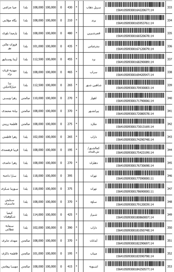 رسید مرسولات پستی ارسال شده