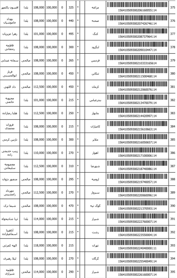 رسید مرسولات پستی ارسال شده