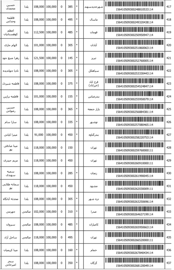 رسید مرسولات پستی ارسال شده