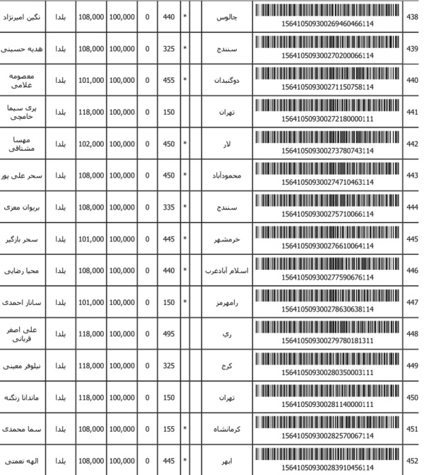 رسید مرسولات پستی ارسال شده
