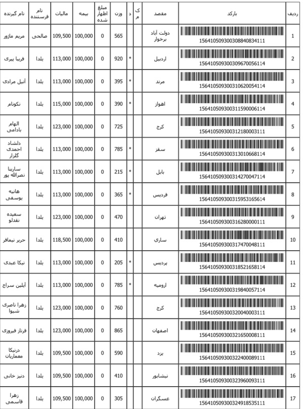 رسید مرسولات پستی ارسال شده