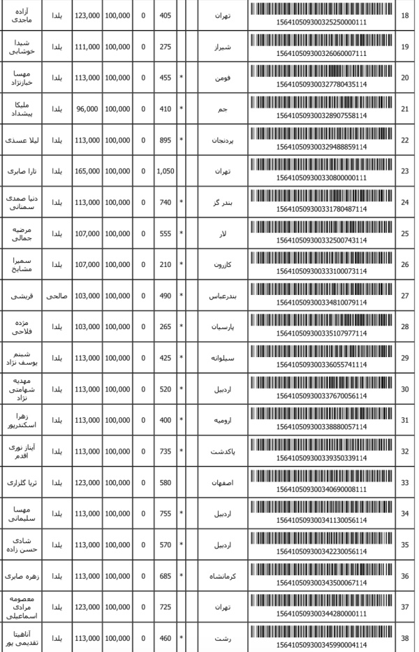 رسید مرسولات پستی ارسال شده