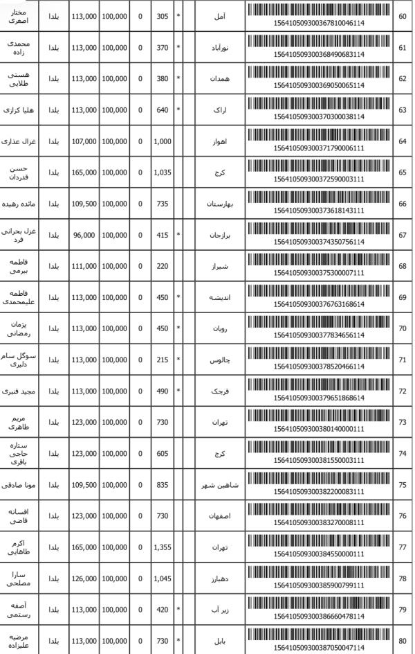 رسید مرسولات پستی ارسال شده