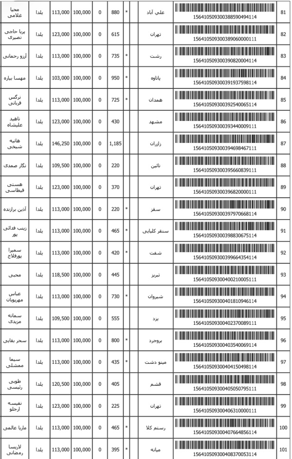 رسید مرسولات پستی ارسال شده