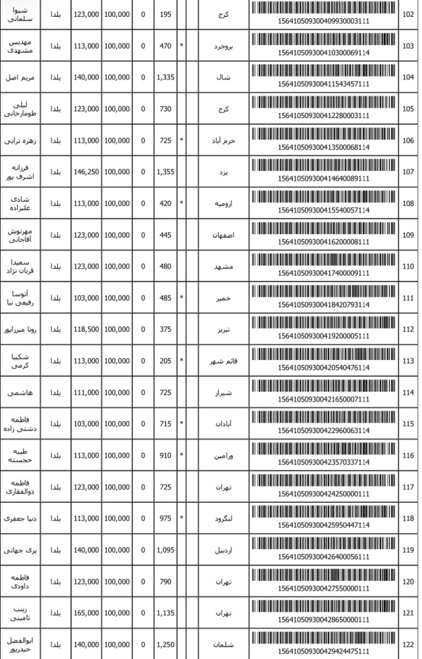 رسید مرسولات پستی ارسال شده