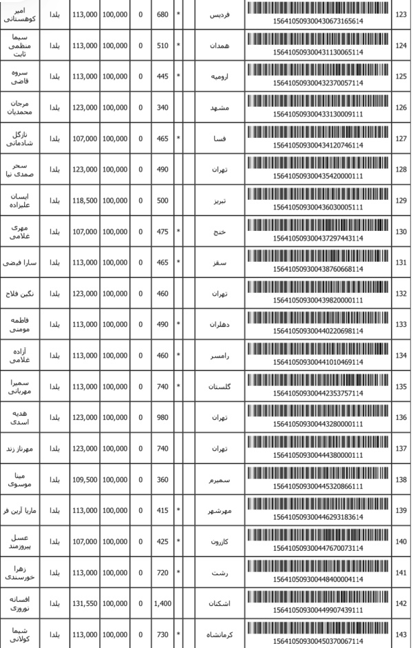 رسید مرسولات پستی ارسال شده