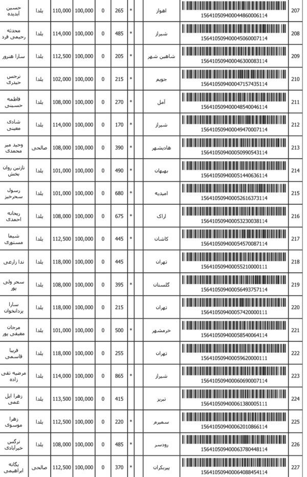 رسید مرسولات پستی ارسال شده