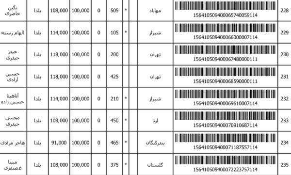 رسید مرسولات پستی ارسال شده