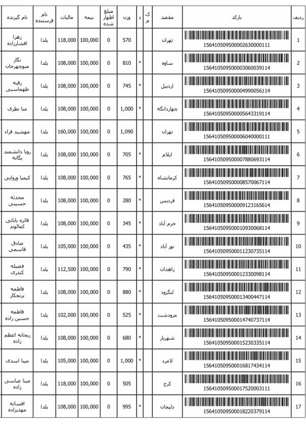 رسید مرسولات پستی ارسال شده