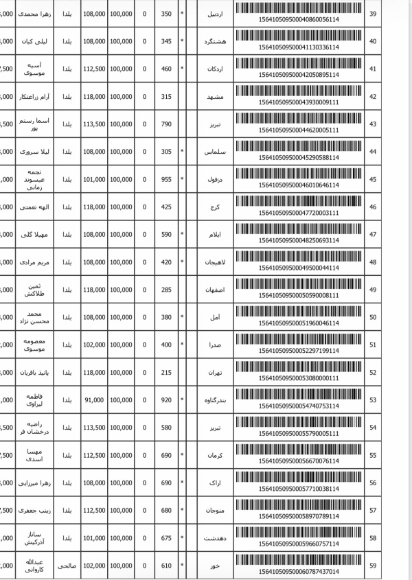 رسید مرسولات پستی ارسال شده