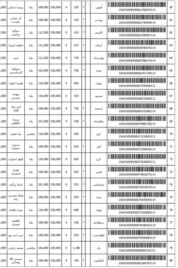 رسید مرسولات پستی ارسال شده